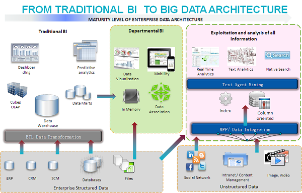 bi big data Industry Interview Series- How Big Data is Transforming Business ... bi big data Industry Interview Series- How Big Data is Transforming Business ...